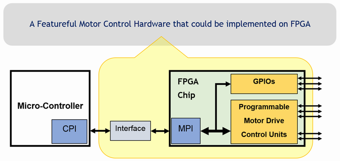 FPGA Solutions